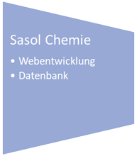 Sasol Chemie Referenz